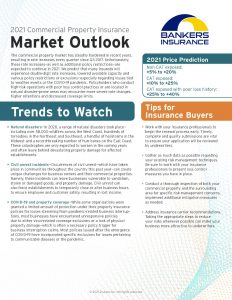 2021 Commercial Property Insurance Market Outlook