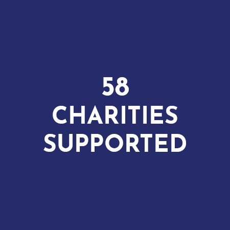 charities supported