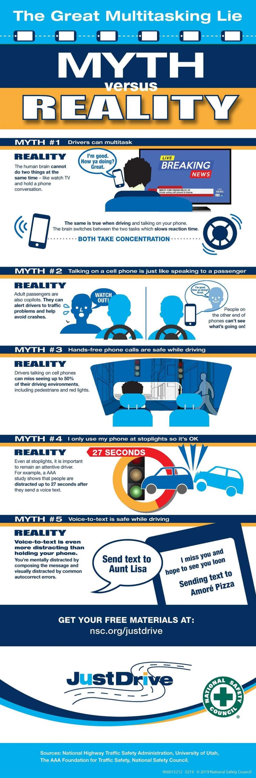 Infographic explanation of risks of driving and multitasking.