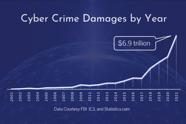 cyber crime graph